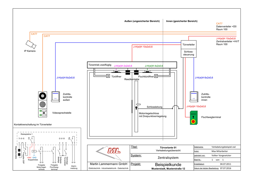 Lammermann technische Dokumentation